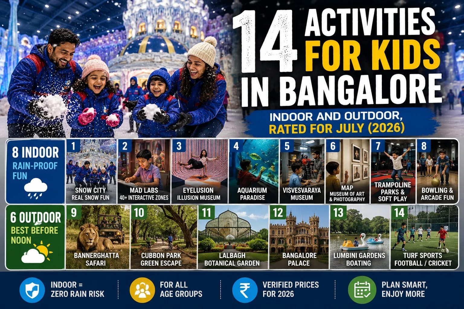 14 Activities for Kids in Bangalore: Indoor and Outdoor, Rated for July (2026)